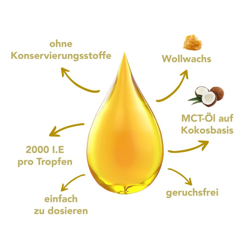 Vitamina D3 - Alto dosaggio, 1 goccia al giorno per 2000 UI (50 μg) - 15ml - Lindaren